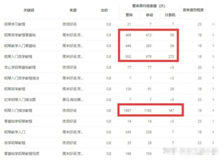 日變現(xiàn)500+鋼琴自學(xué)教程，了解操作邏輯立即實(shí)現(xiàn)!-兼職副業(yè)賺錢項(xiàng)目論壇-孫裔蒙