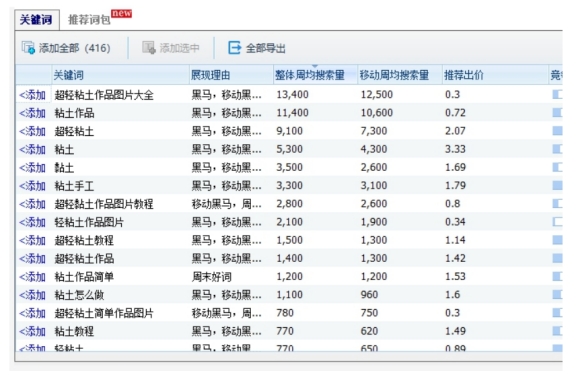 寶媽項目月收入1萬+，很多人都想做的流量!-兼職副業賺錢項目論壇-孫裔蒙